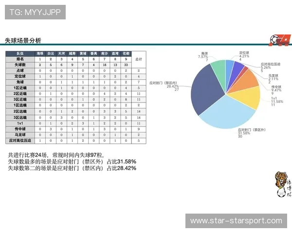 比赛关键数据对比分析，比赛数据统计分析
