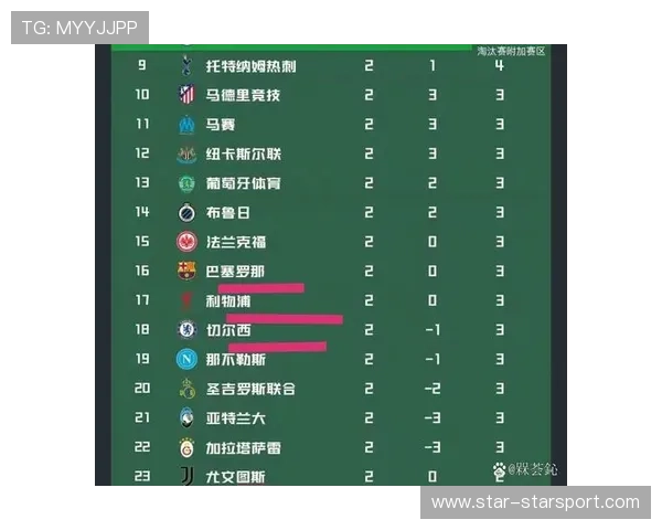 球队历史赛季对比数据，过往赛季球员